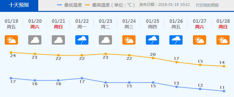 顺德区计划生育委员会等最新发展规划