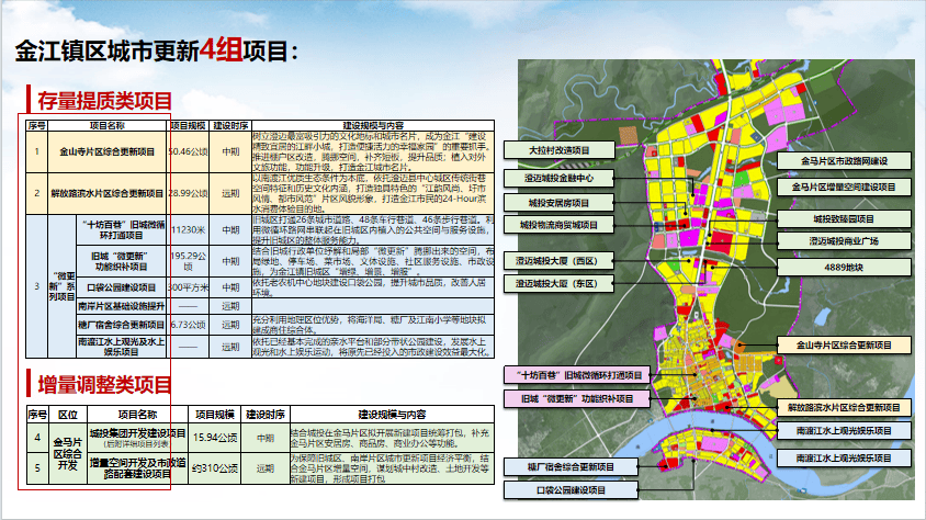 金口镇最新发展规划