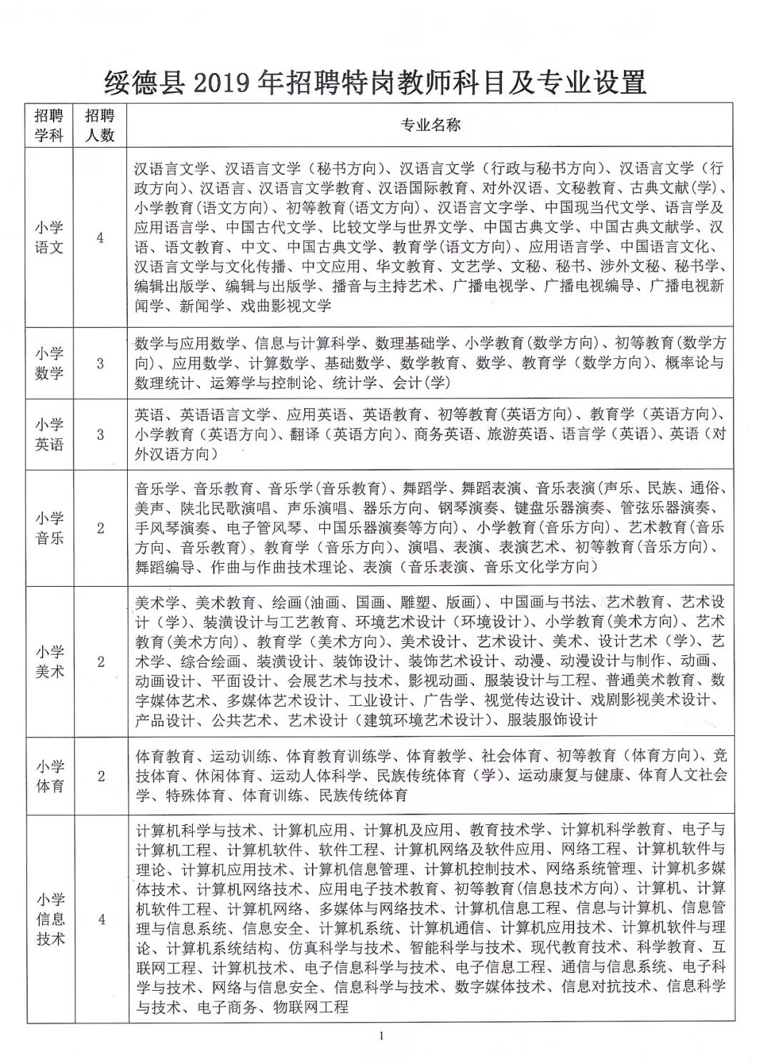 保德县成人教育事业单位最新项目