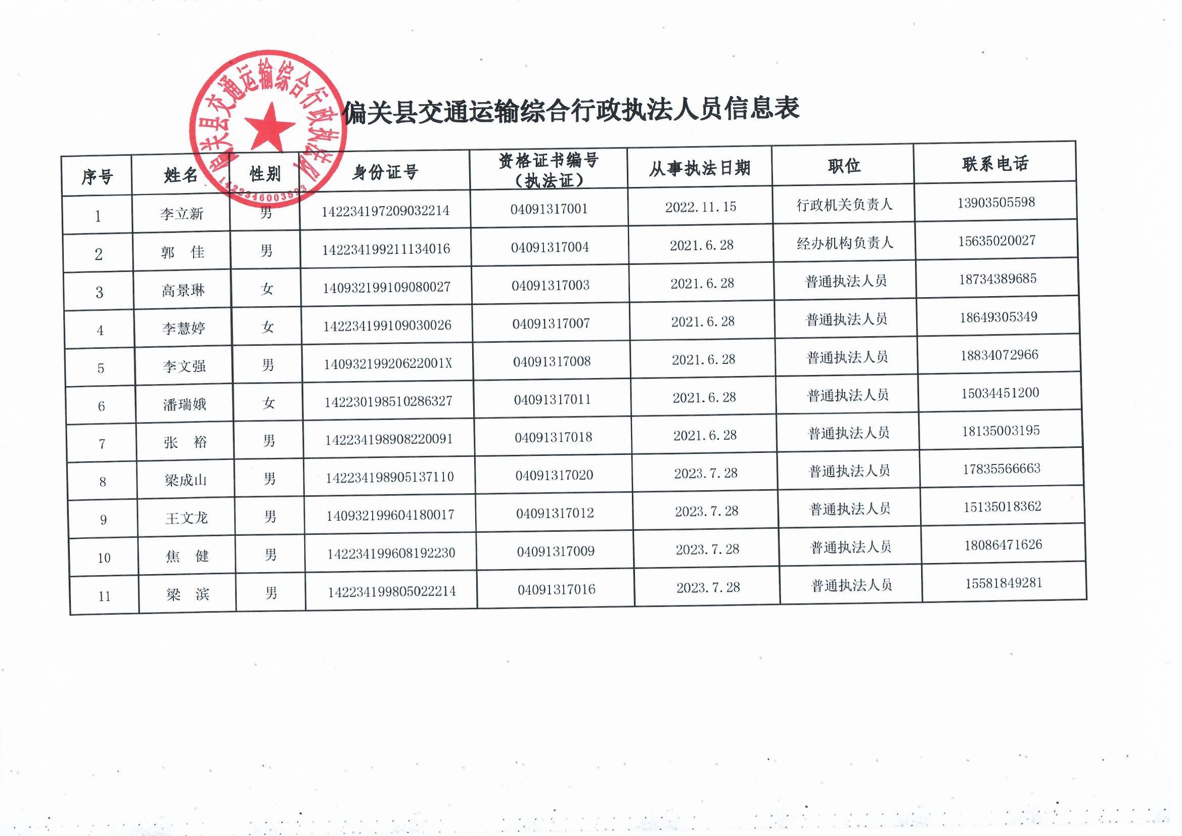 津南区公路运输管理事业单位最新领导