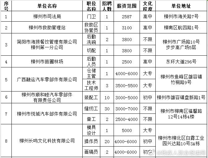 柳南区殡葬事业单位等最新项目