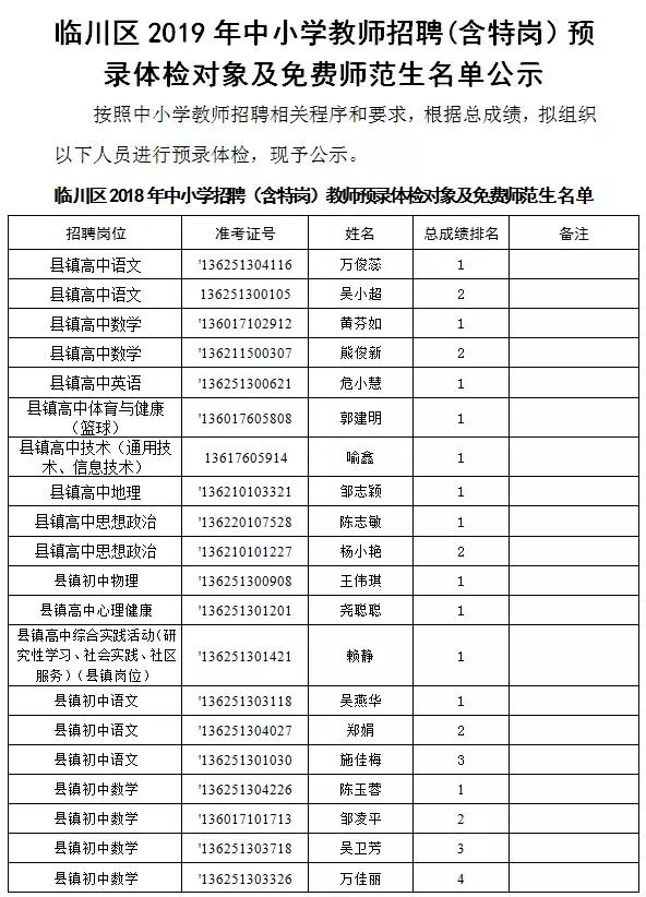 临川区市场监督管理局最新招聘信息