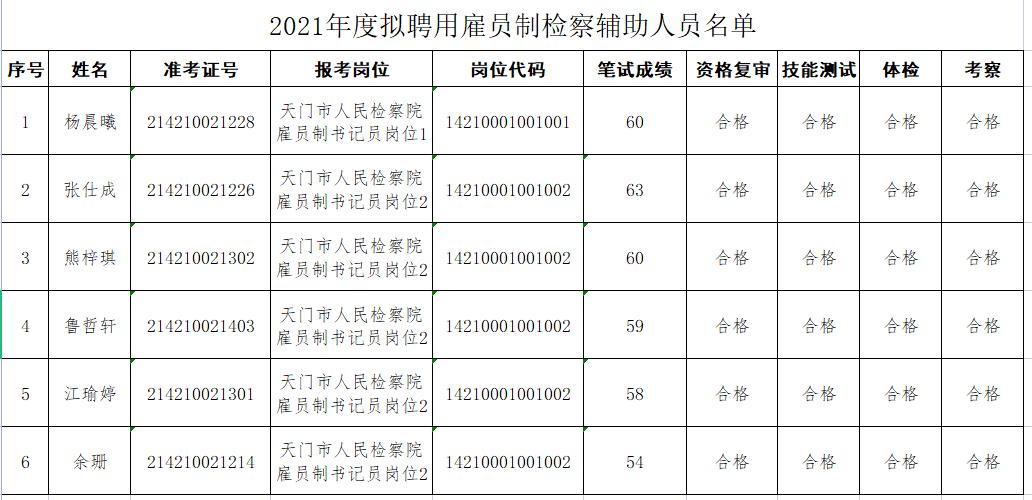 湖北省天门市最新招聘信息