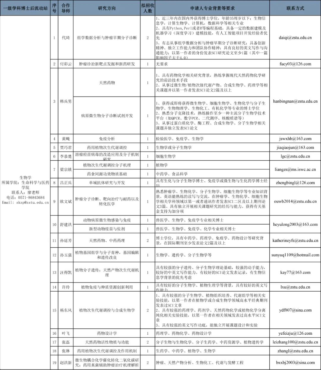 微山县康复事业单位最新人事任命