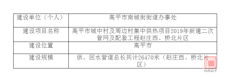 高平市科技局等最新发展规划