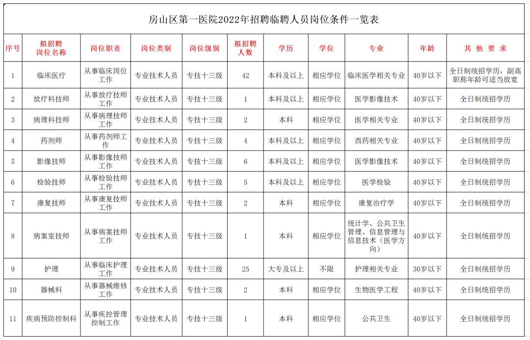 房山区公安局最新招聘信息