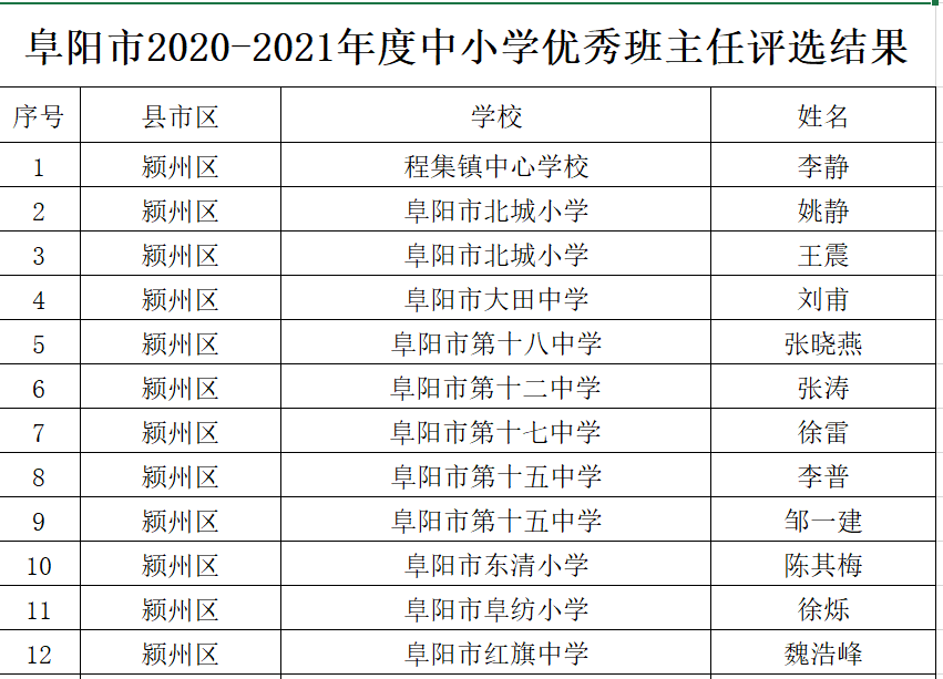 镜湖区小学最新人事任命