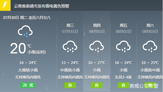 下村乡最新天气预报