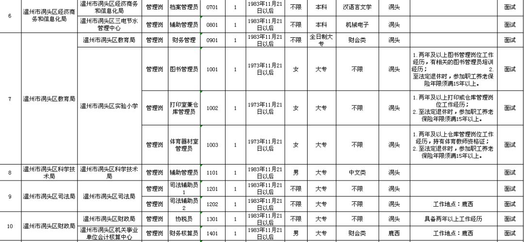 寿县级托养福利事业单位最新发展规划