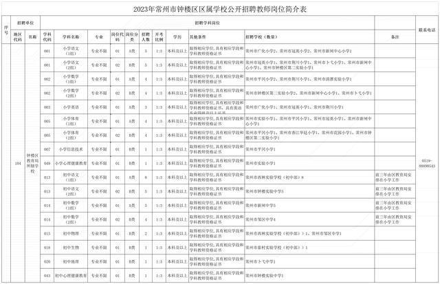 溧阳市特殊教育事业单位等最新招聘信息