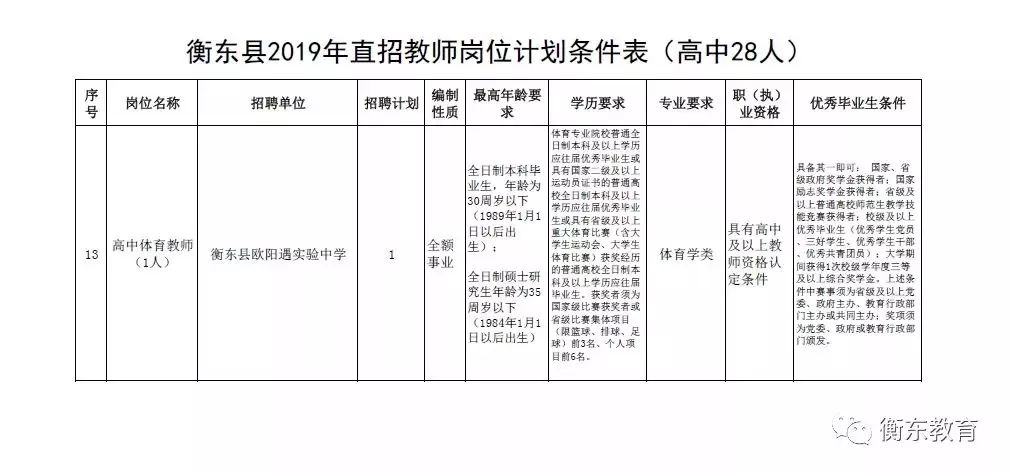 崇礼县特殊教育事业单位等最新项目