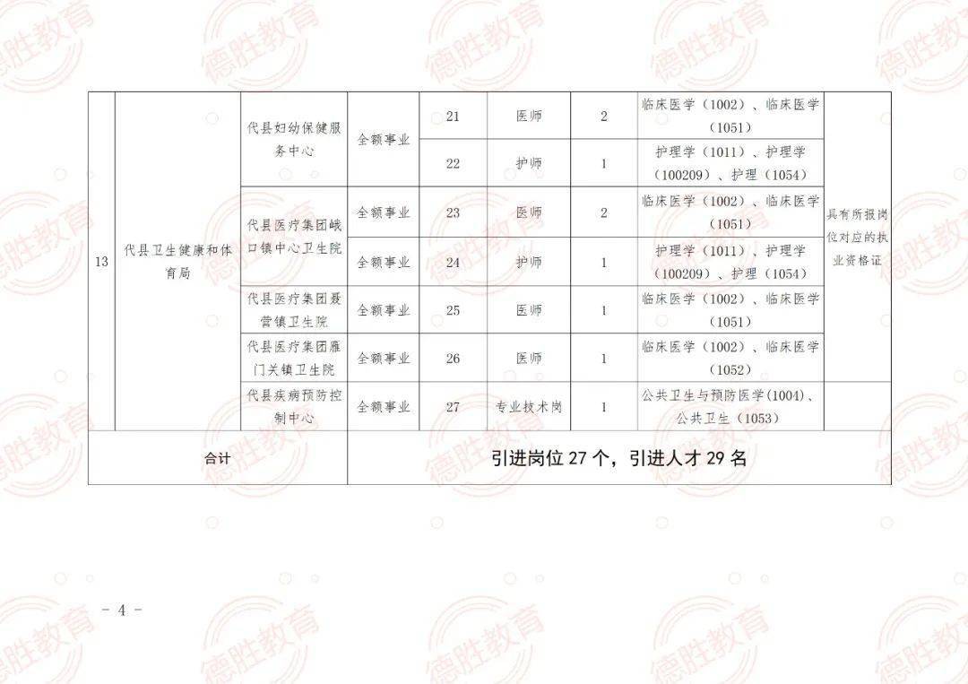 咸安区成人教育事业单位最新招聘信息