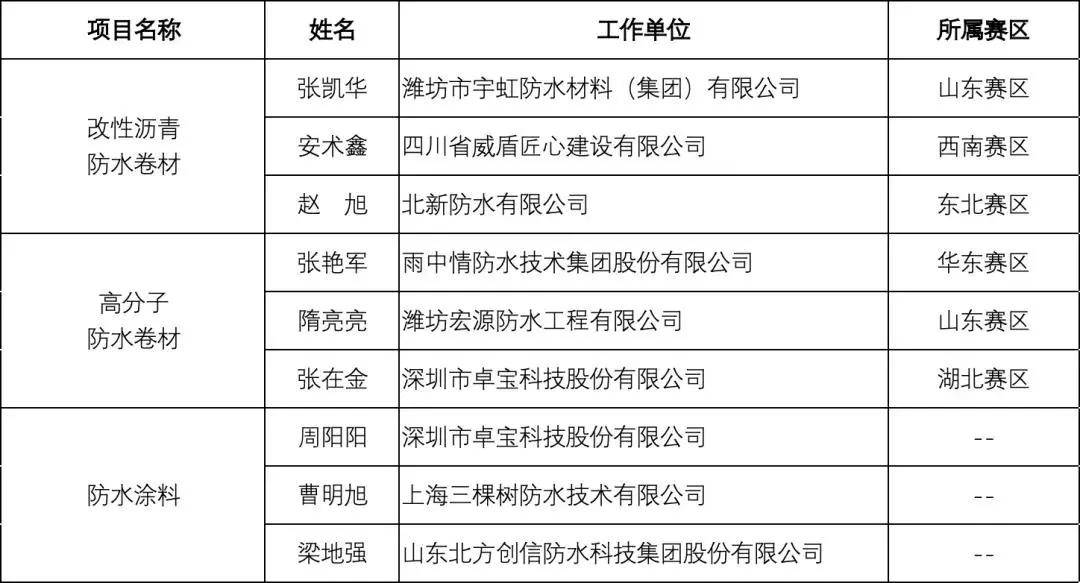 2025年1月 第101页