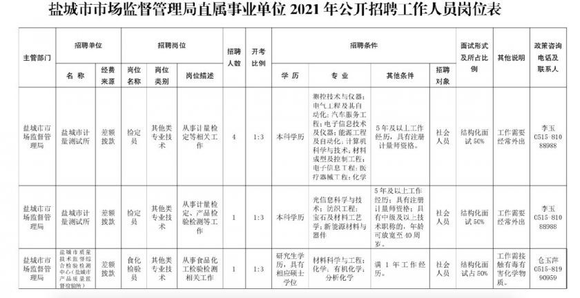 盐亭县市场监督管理局最新招聘信息