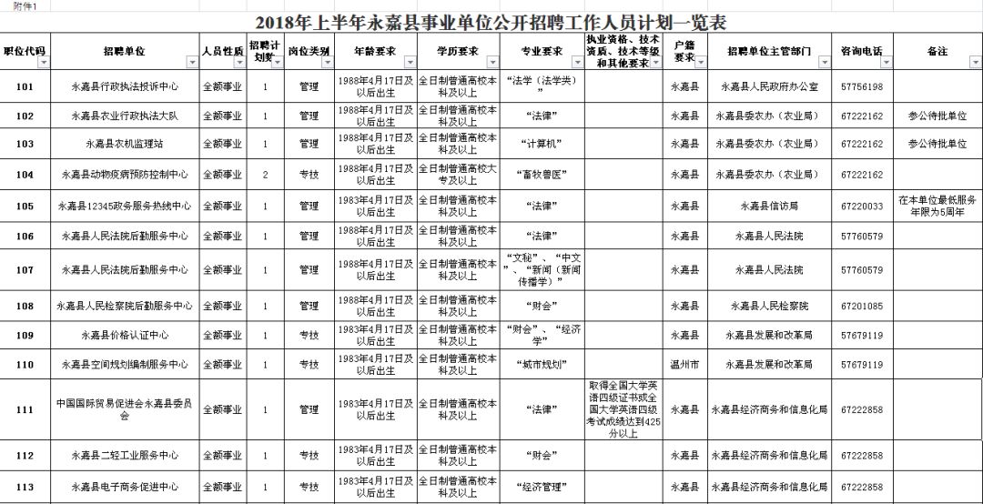 景泰县级公路维护监理事业单位最新招聘信息