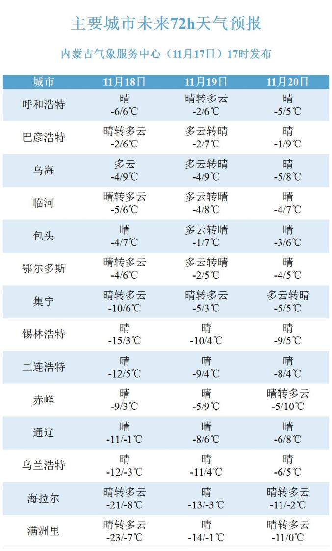 白音套海苏木乡最新天气预报