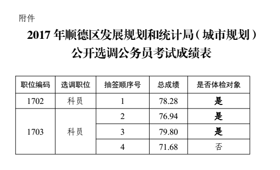 屏南县统计局最新发展规划