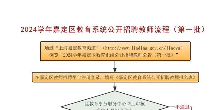 嘉定区教育局最新招聘信息