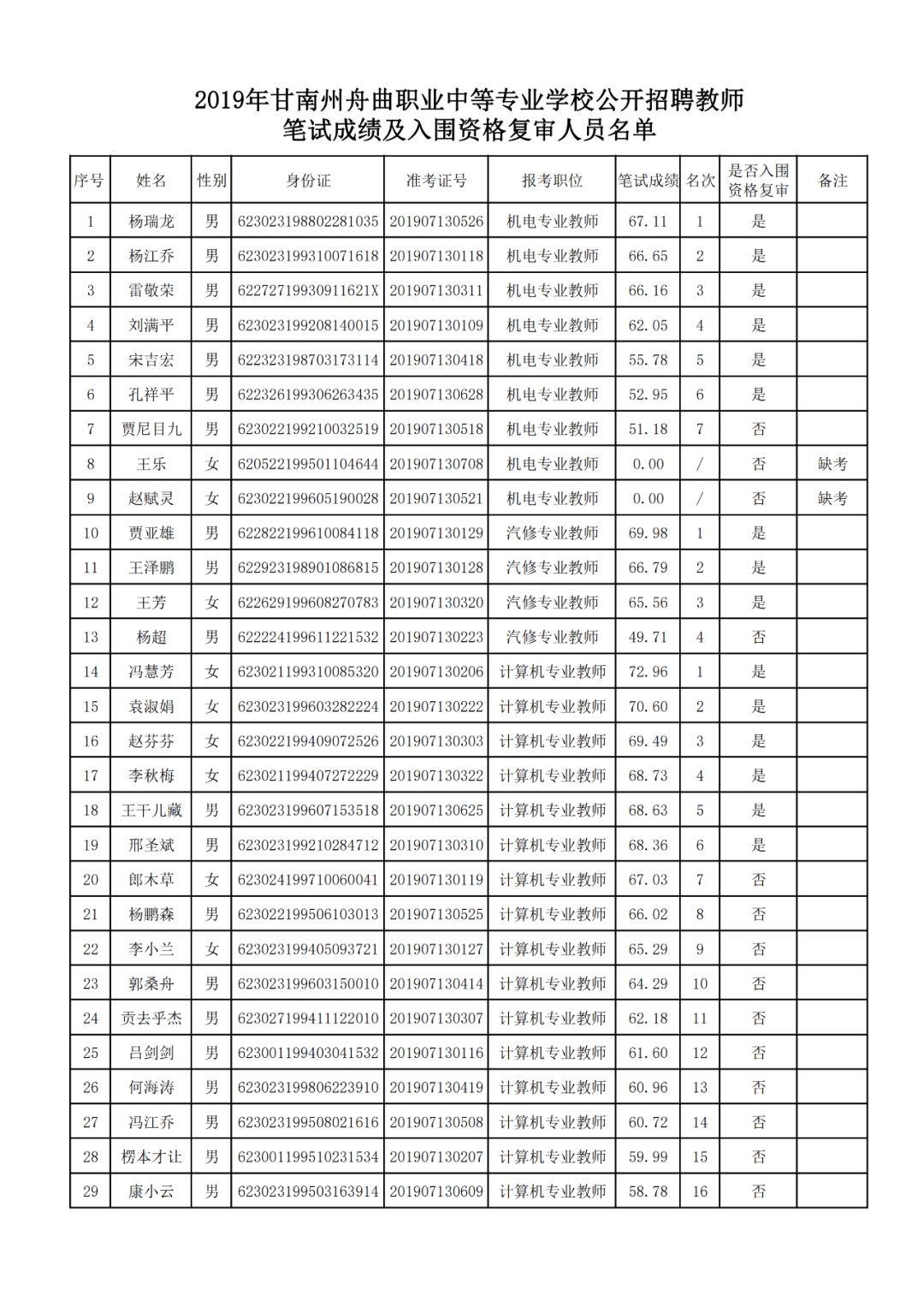 舟曲县计划生育委员会等最新招聘信息