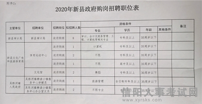 岐山县统计局最新招聘信息