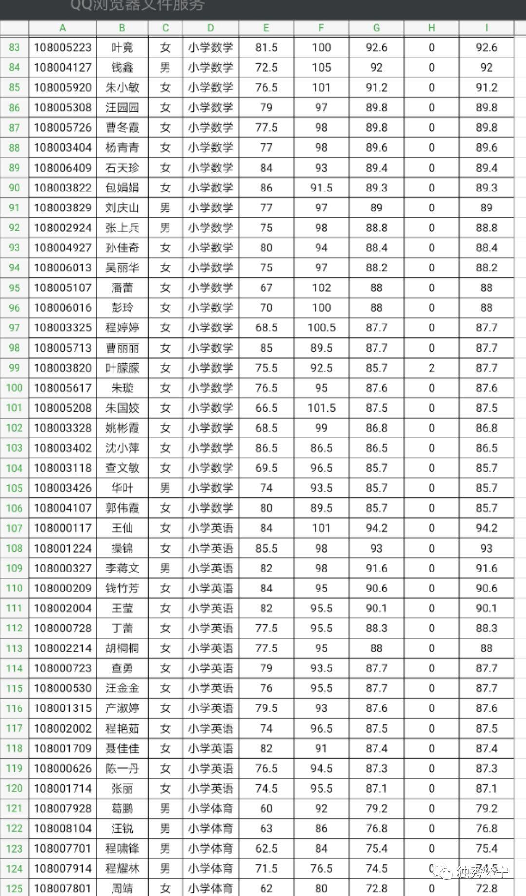 怀宁县文化广电体育和旅游局最新招聘信息