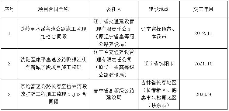 宁河县级公路维护监理事业单位最新项目