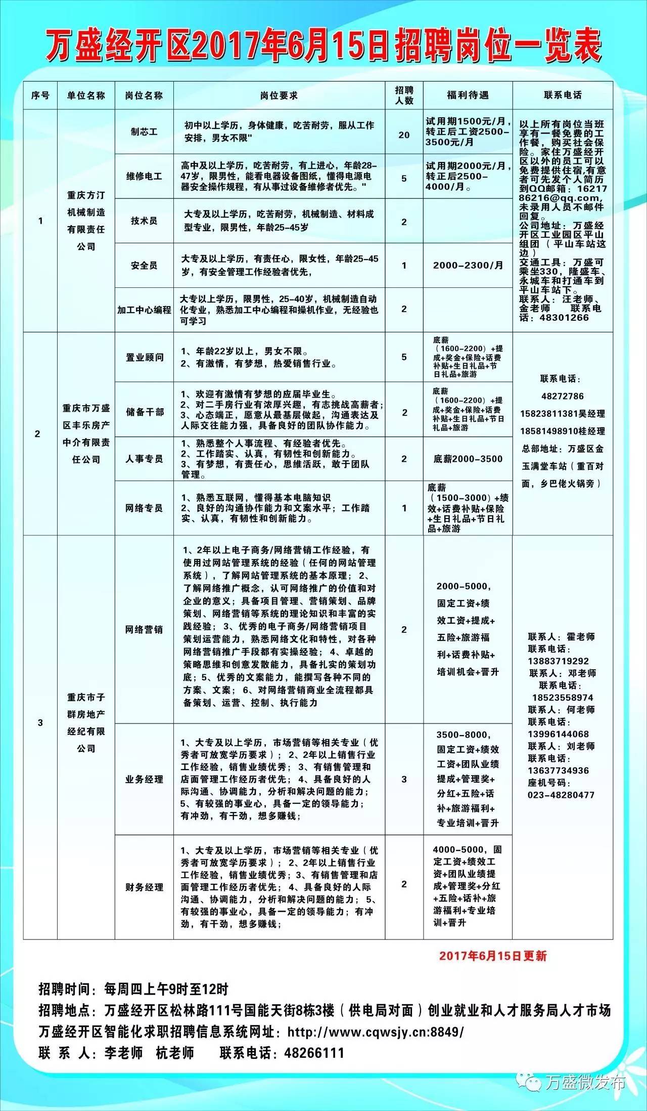 西双版纳傣族自治州市发展和改革委员会最新招聘信息