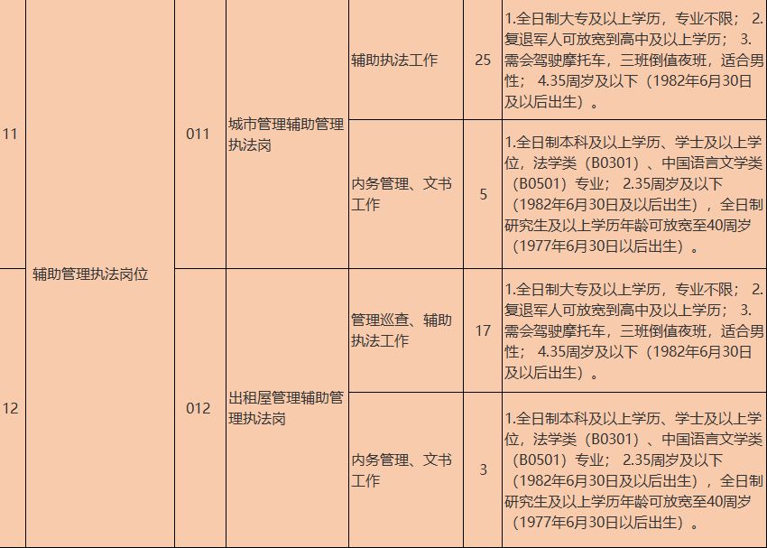 汐子镇政府最新招聘信息