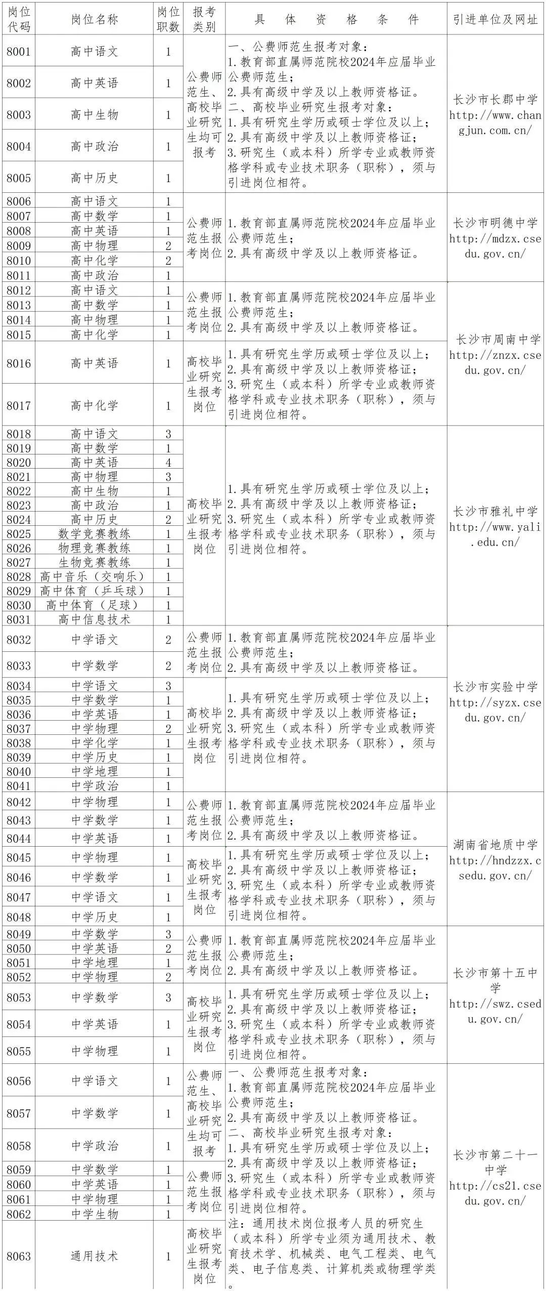 郫县康复事业单位最新人事任命