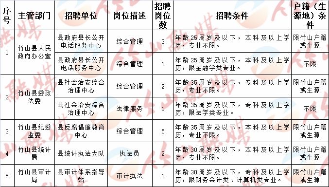 扬中市计划生育委员会等最新招聘信息