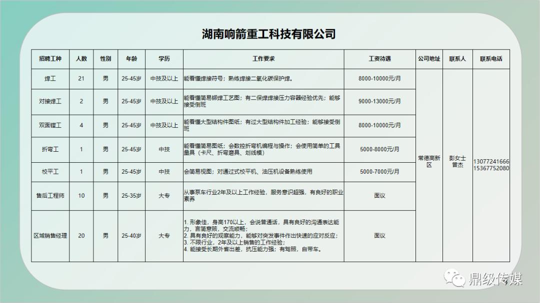 石棉县级公路维护监理事业单位最新招聘信息