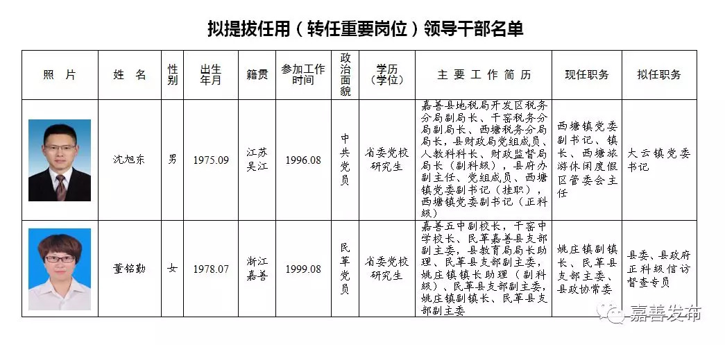 惠阳区级托养福利事业单位最新人事任命