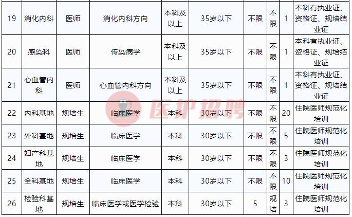 钢质安全门 第191页