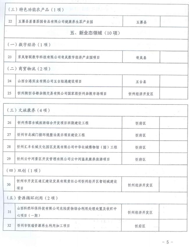 昌都地区市外事办公室最新新闻