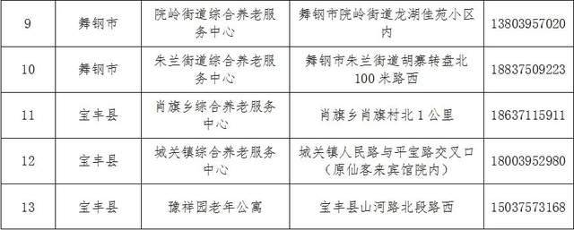 历城区级托养福利事业单位最新项目