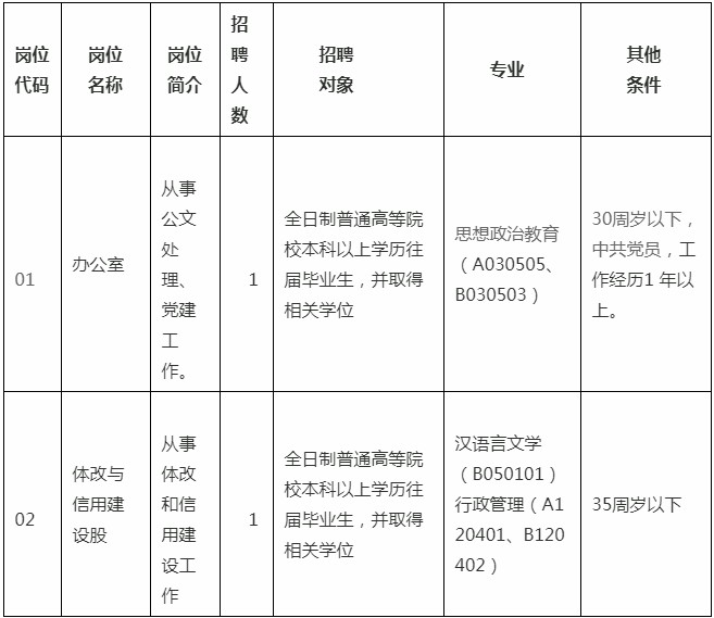 江孜县发展和改革局最新招聘信息