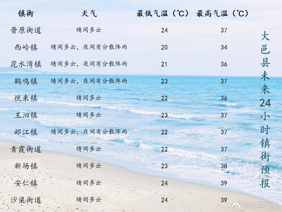 白濑乡最新天气预报