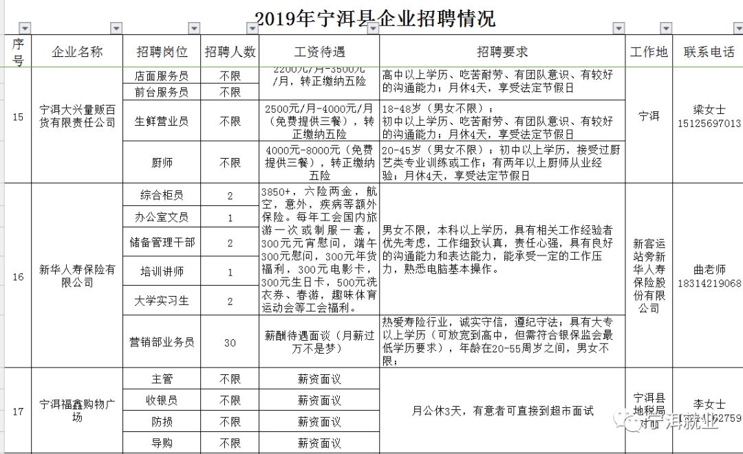 宁蒗彝族自治县人民政府办公室最新招聘信息