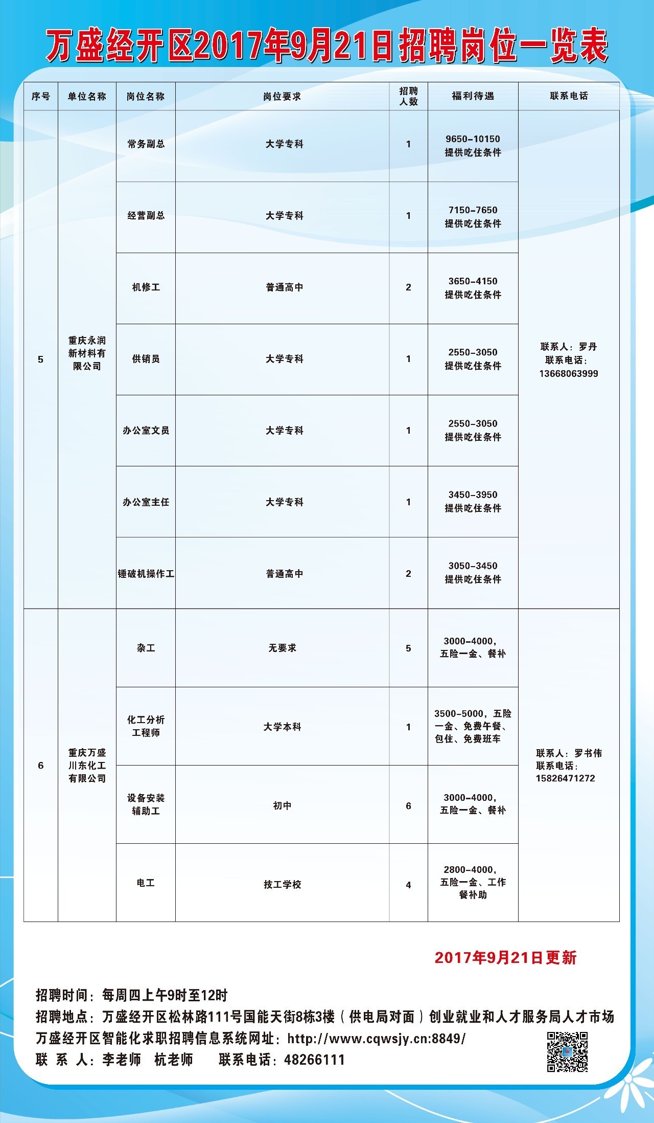 万滩镇最新招聘信息