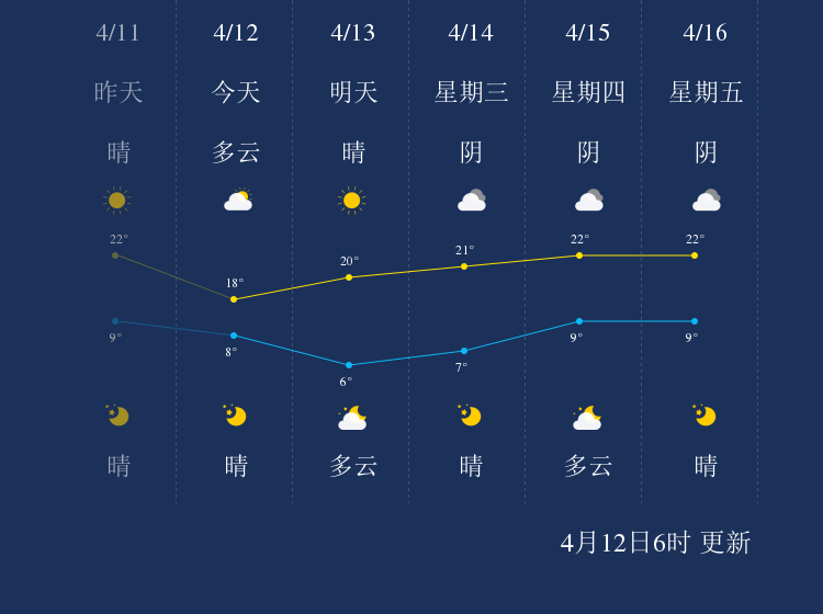 巴音乡最新天气预报