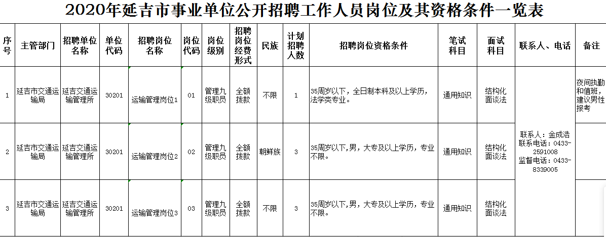 延吉市公路运输管理事业单位最新项目