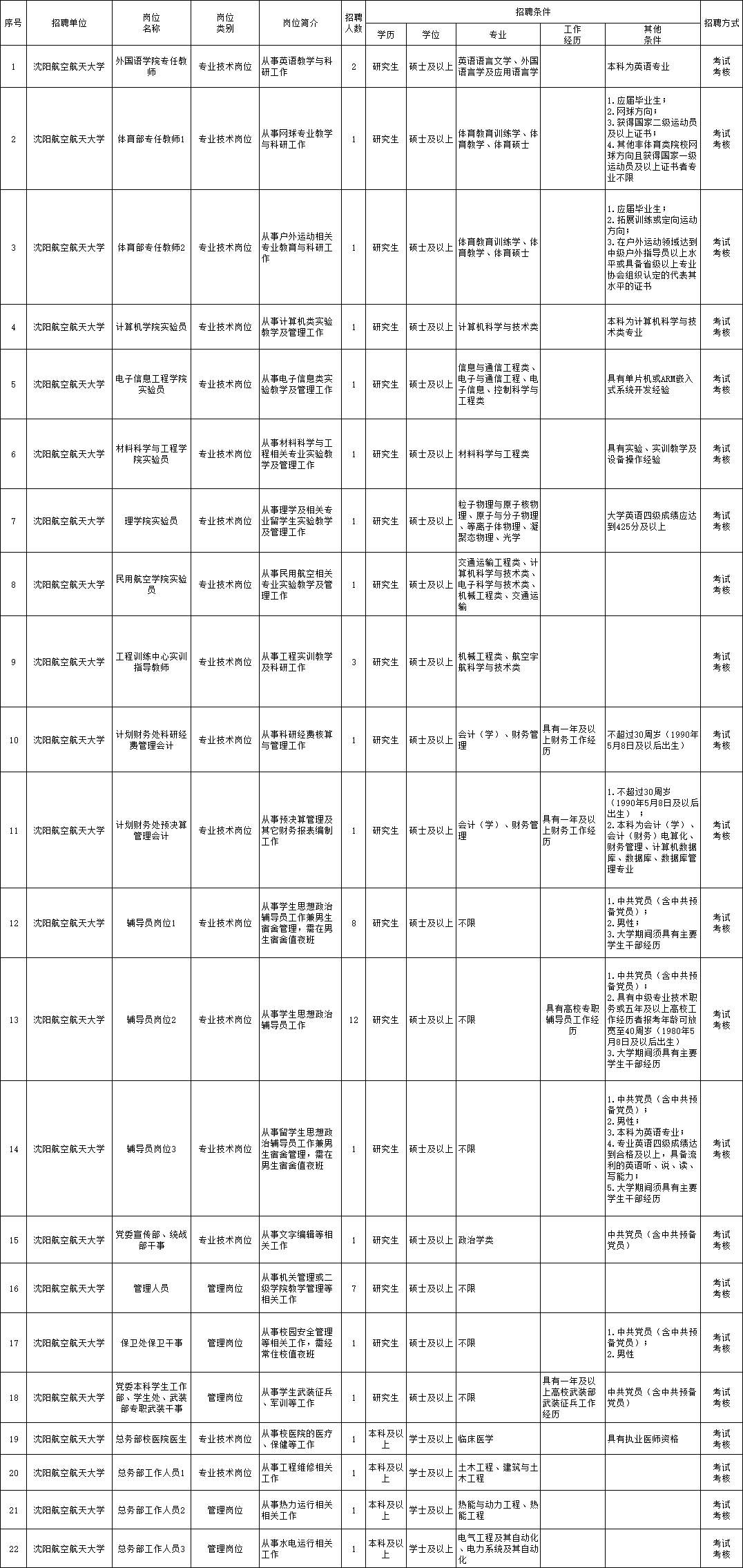 岳麓区级托养福利事业单位最新招聘信息