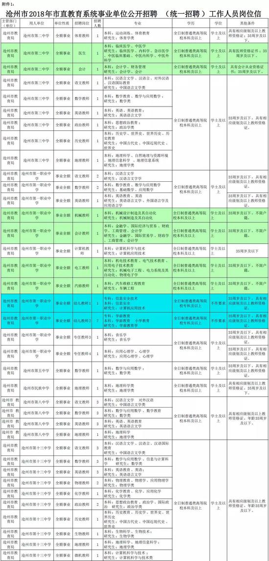 沧州市市人口和计划生育委员会最新项目