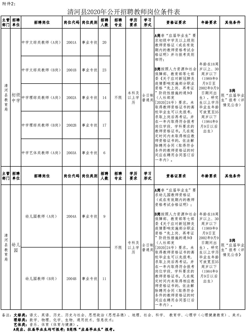 清河区住房和城乡建设局最新招聘信息