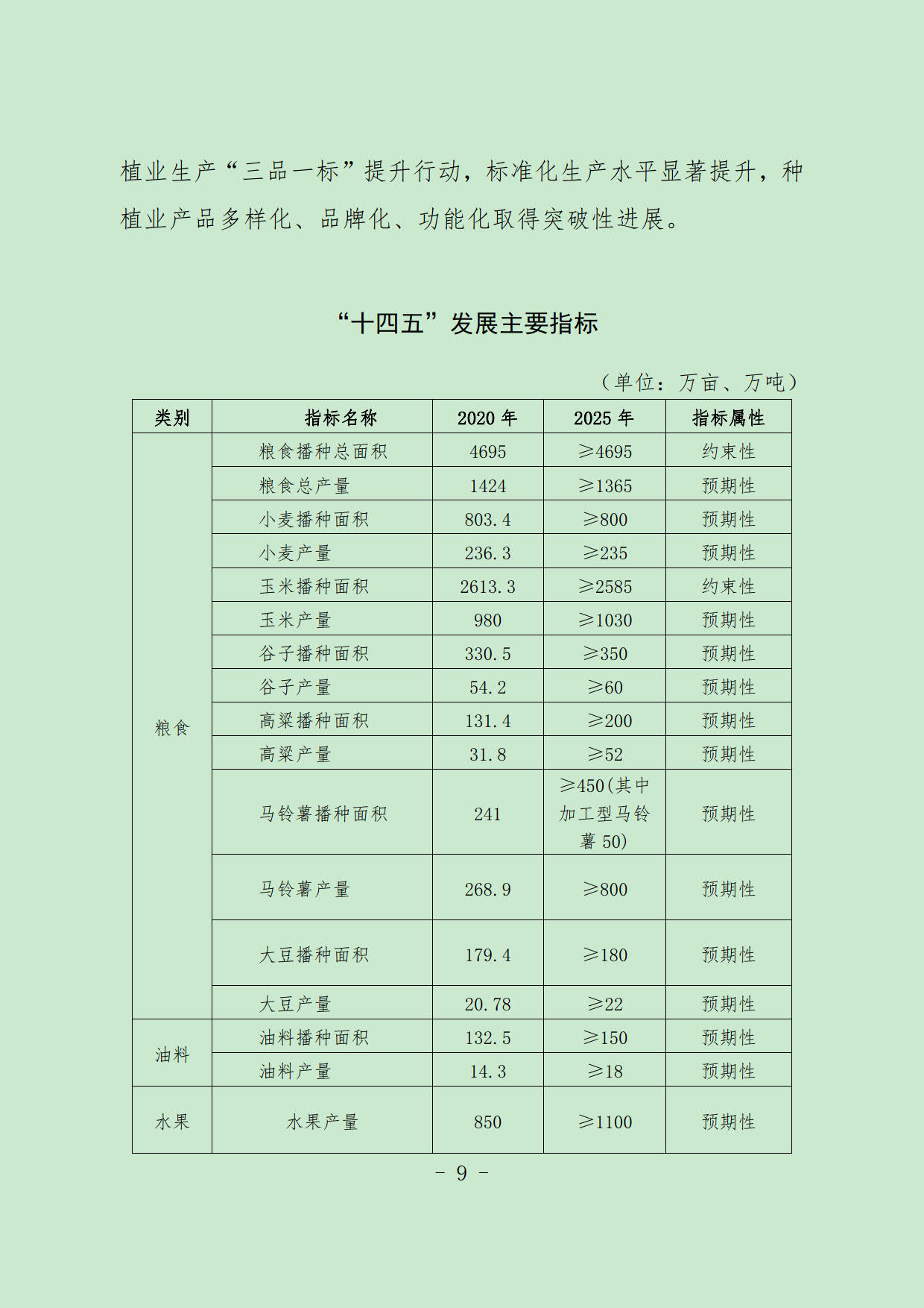 独山县农业农村局最新发展规划