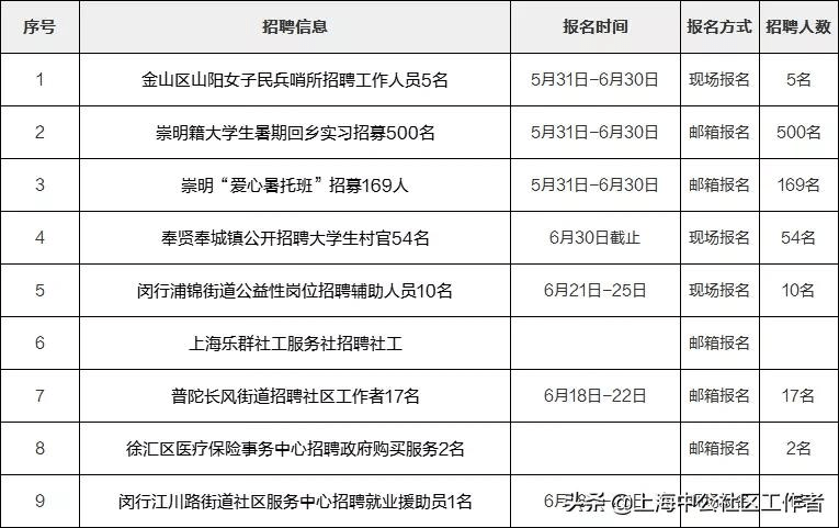 关家社区最新招聘信息