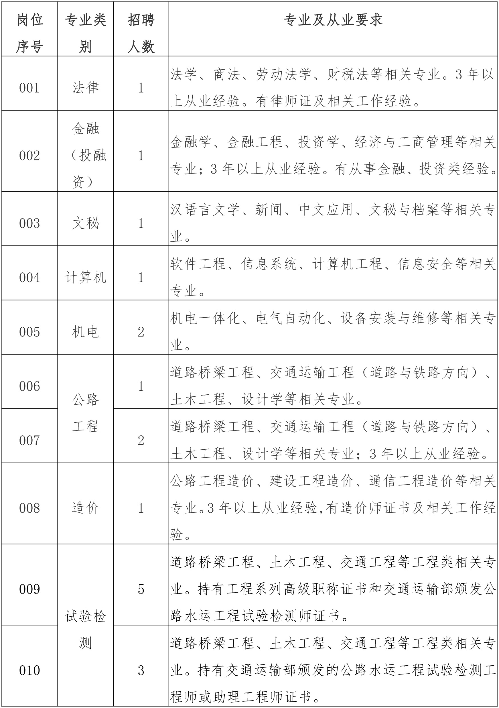 高唐县公路运输管理事业单位最新招聘信息