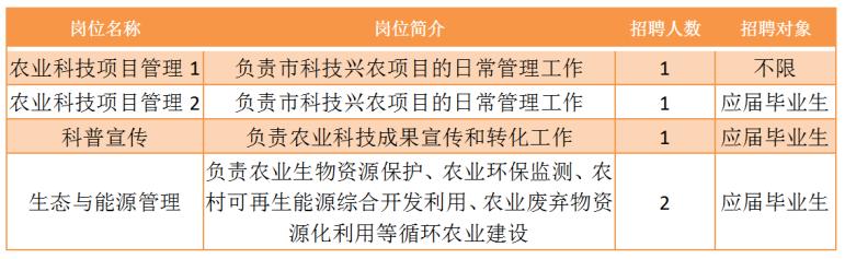 大丰市农业农村局最新招聘信息