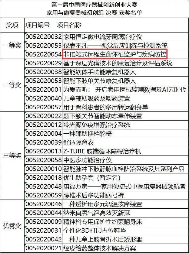 越城区康复事业单位最新发展规划