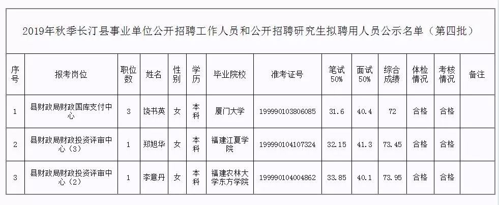 上犹县级托养福利事业单位最新领导